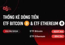 ETF Bitcoin có ngày outflow lớn nhất 3 tháng với dòng tiền ra 237 triệu USD