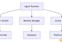 Ai16z: Quỹ Giao Dịch Phi Tập Trung Hỗ Trợ AI Tăng Trưởng Mạnh Mẽ Trên Blockchain Solana