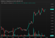 XRP Có Thể Đạt 100 Đô La? Andrei Jikh Chỉ Ra Những Yếu Tố Quan Trọng