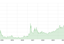 Tron sắp triển khai giao dịch USDT không phí gas