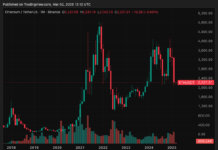 Bản nâng cấp Pectra có thể mở ra kỷ nguyên mới cho Ethereum vào năm 2025