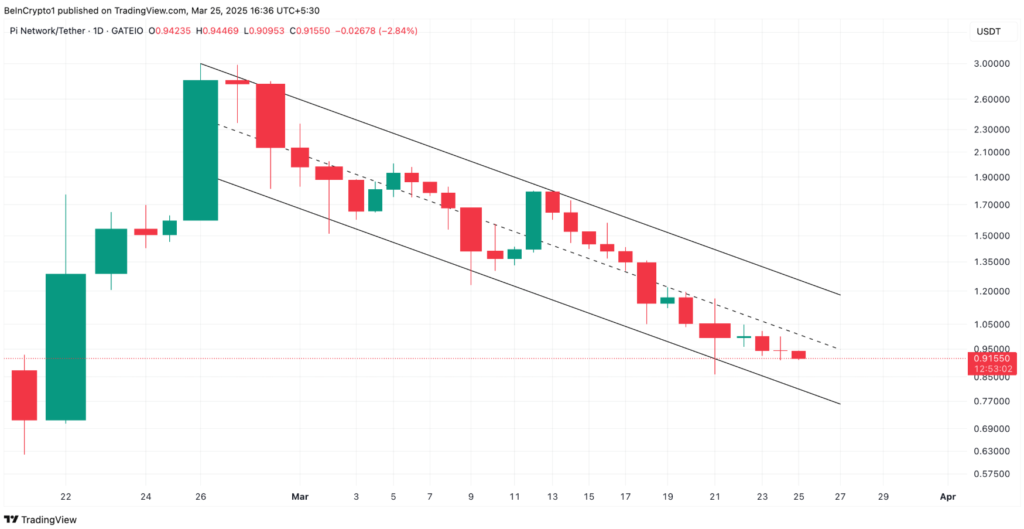 Bieu Do Gia PI Tapchibitcoin 11