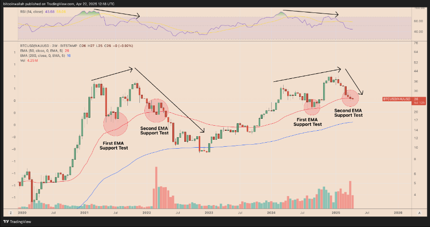 2BTC 29