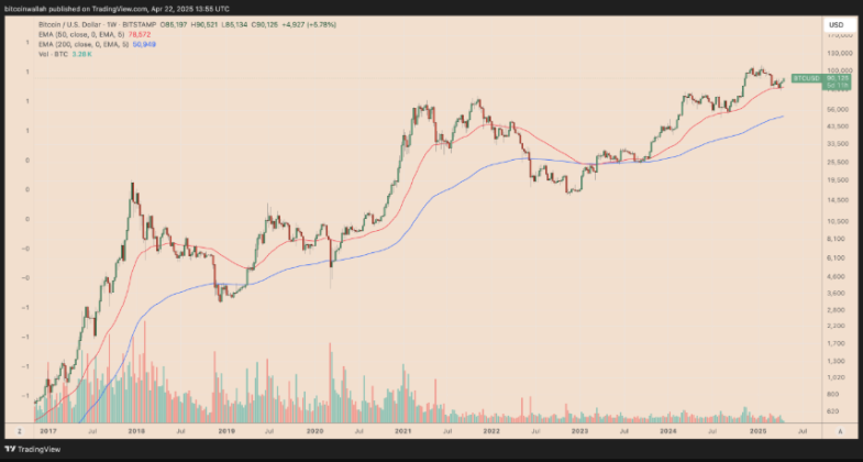 5BTC 16 785x420 1