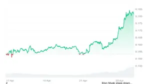 Dogecoin Price Chart 1