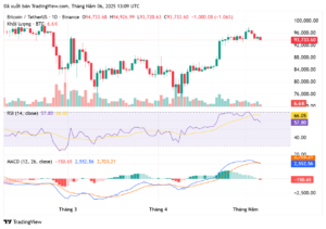 BTCUSDT 2025 05 06 20 09 43