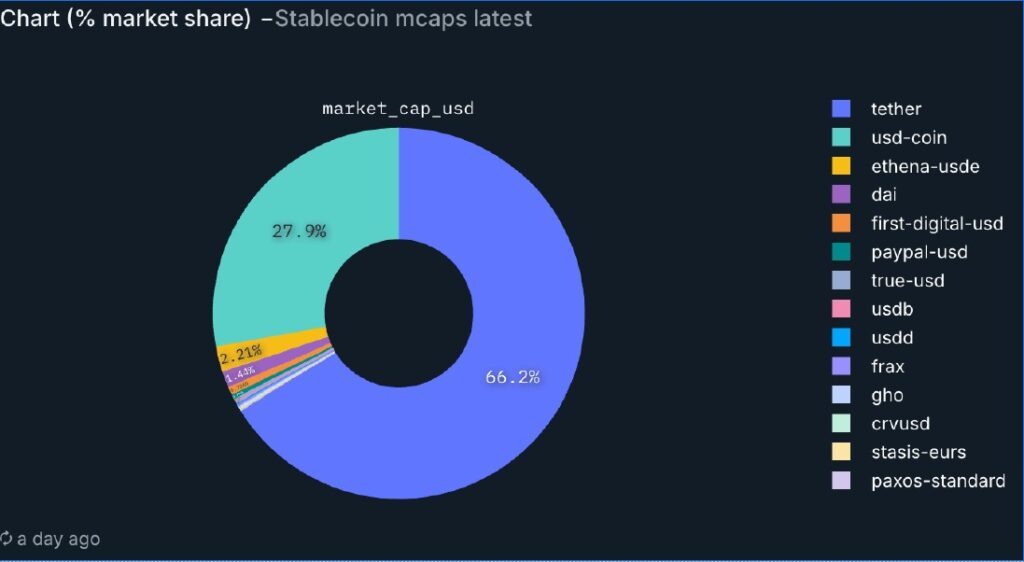 Thi Phan Stablecoin